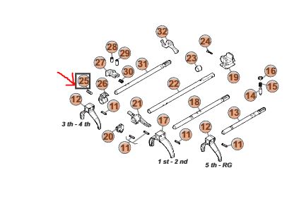 Zais�ovac� kol�k vidli�ky riadenia DAILY 5st. Prevodovka