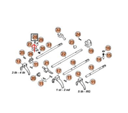 Kol�k vidli�ky radenia DAILY 5st. Prevodovka